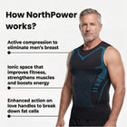 NorthPower | Feel The Power of Confidence, Shape & Control 2
