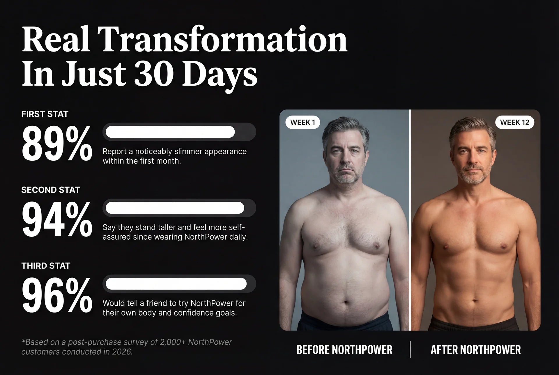 Real Transformation In Just 30 Days